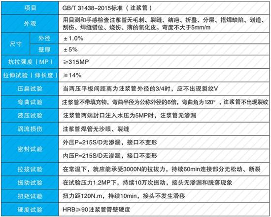 大同32注浆管批发性能参数