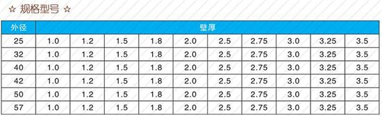 大同32注浆管价格规格尺寸